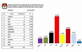 Perolehan Anggota Dprd Dki Jakarta 2024